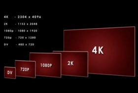 Виды разрешения телевизора